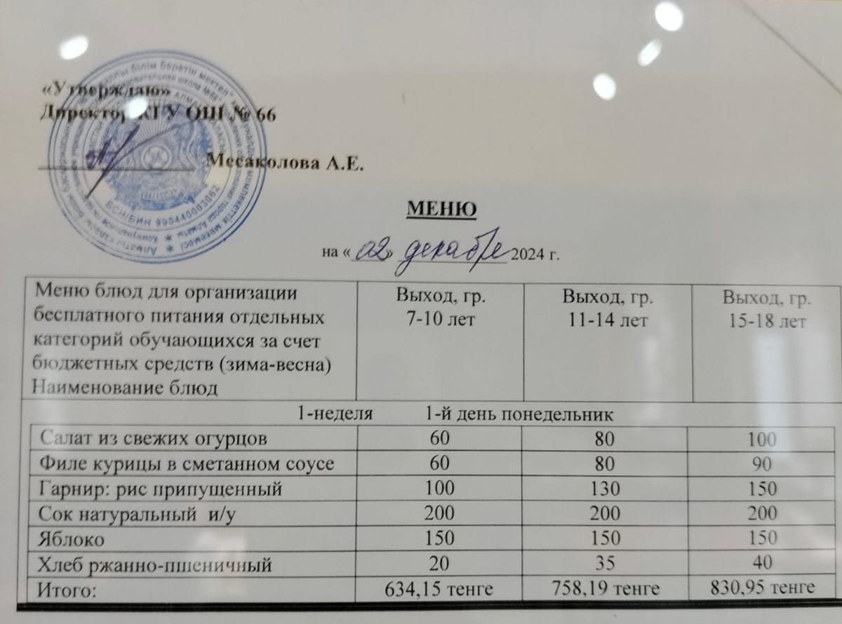 Тегін тамақтануды ұйымдастыруға арналған тағамдар мәзірі