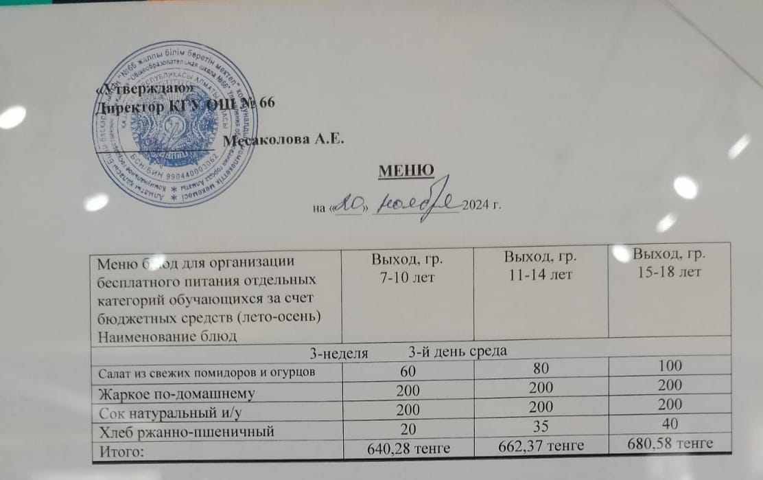 Меню блюд для организации бесплатного питания