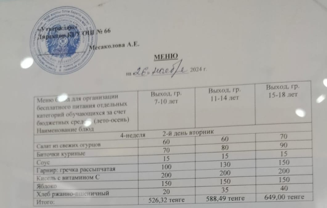 Тегін тамақтануды ұйымдастыруға арналған тағамдар мәзірі