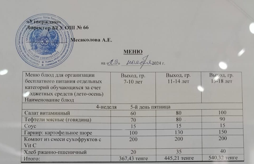 Меню блюд для организации бесплатного питания