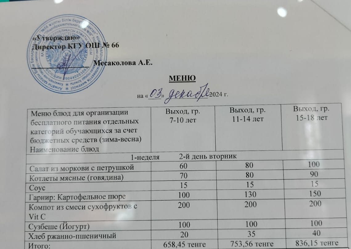 Тегін тамақтануды ұйымдастыруға арналған тағамдар мәзірі