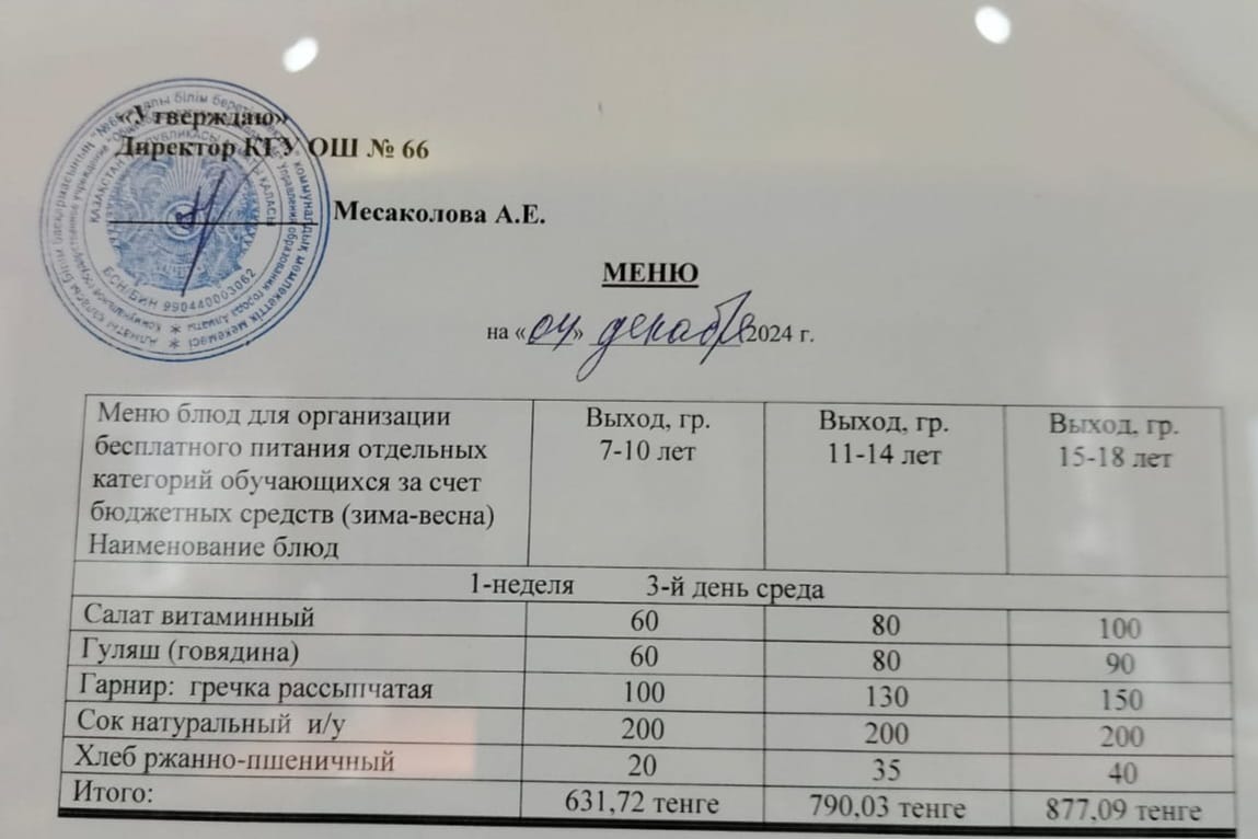 Тегін тамақтануды ұйымдастыруға арналған тағамдар мәзірі