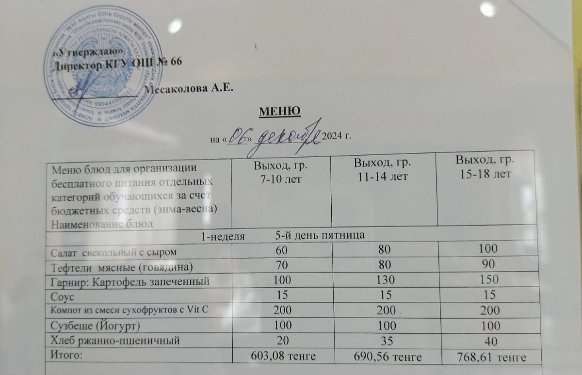 Тегін тамақтануды ұйымдастыруға арналған тағамдар мәзірі