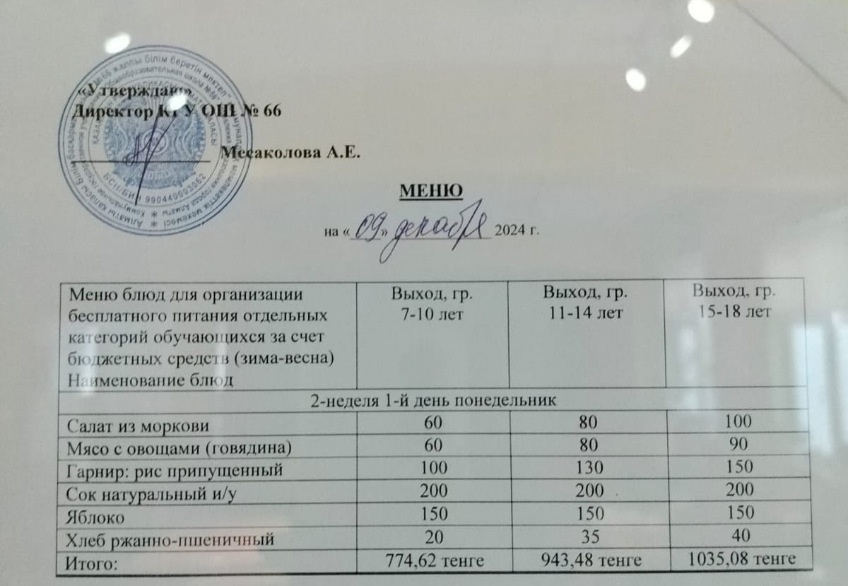 Тегін тамақтануды ұйымдастыруға арналған тағамдар мәзірі