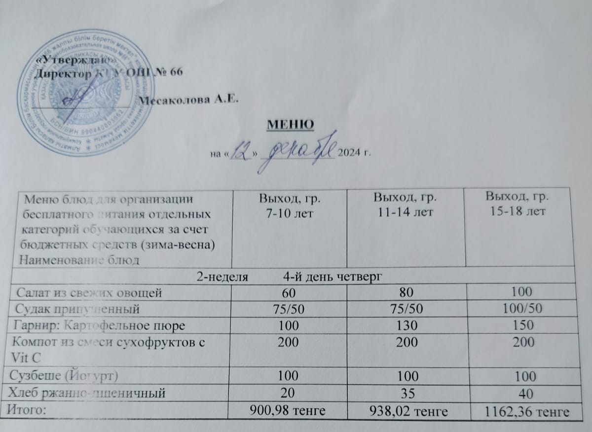 Тегін тамақтануды ұйымдастыруға арналған тағамдар мәзірі