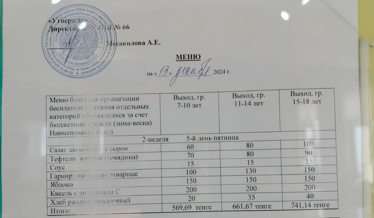 Тегін тамақтануды ұйымдастыруға арналған тағамдар мәзірі