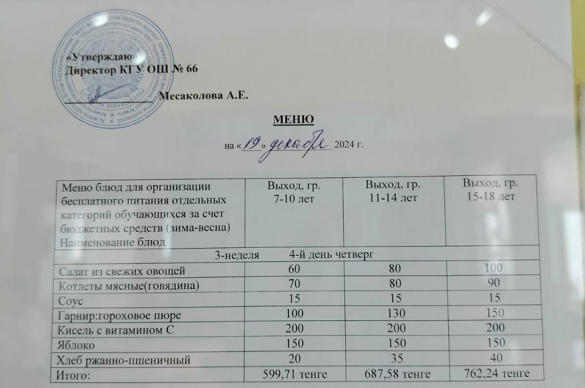 Тегін тамақтануды ұйымдастыруға арналған тағамдар мәзірі