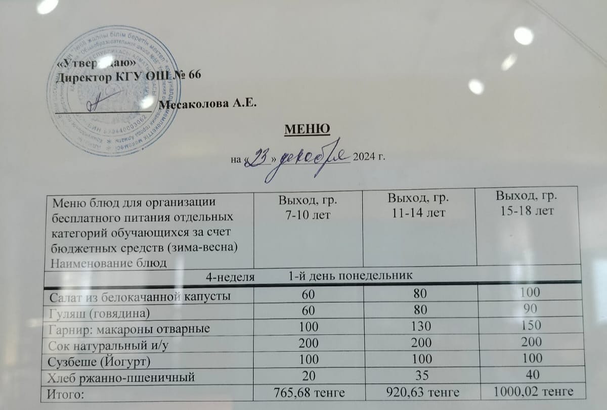 Тегін тамақтануды ұйымдастыруға арналған тағамдар мәзірі