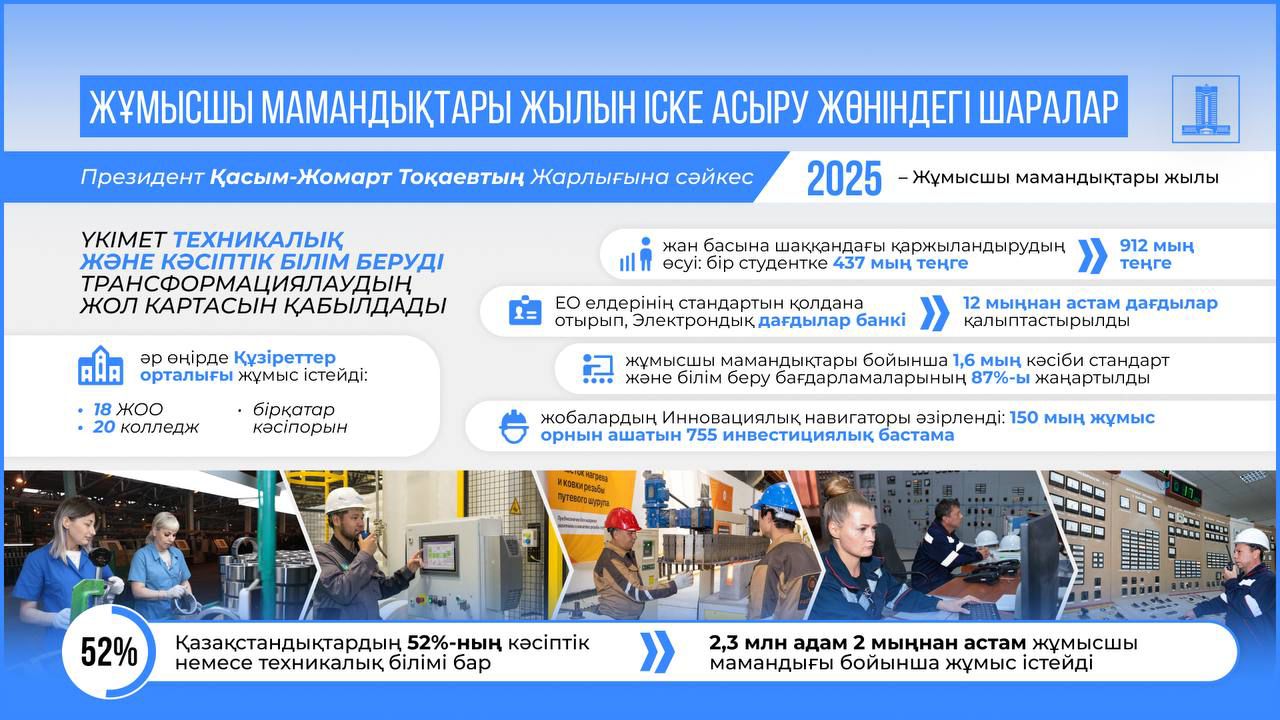 Меры по реализации года рабочий профессий