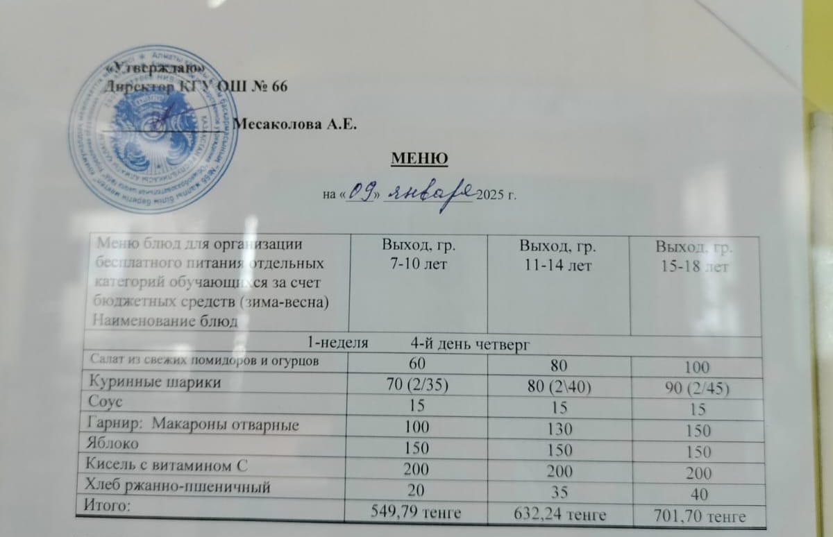 Тегін тамақтануды ұйымдастыруға арналған тағамдар мәзірі