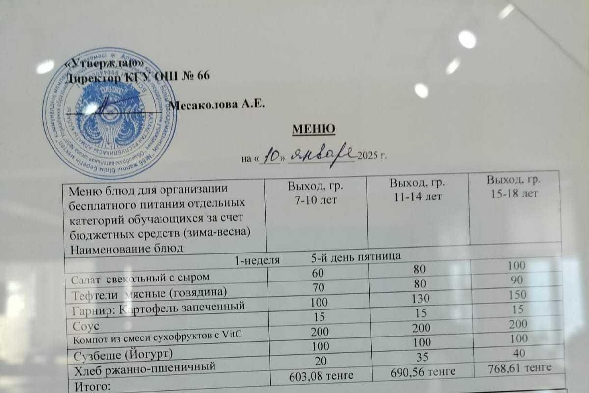 Тегін тамақтануды ұйымдастыруға арналған тағамдар мәзірі