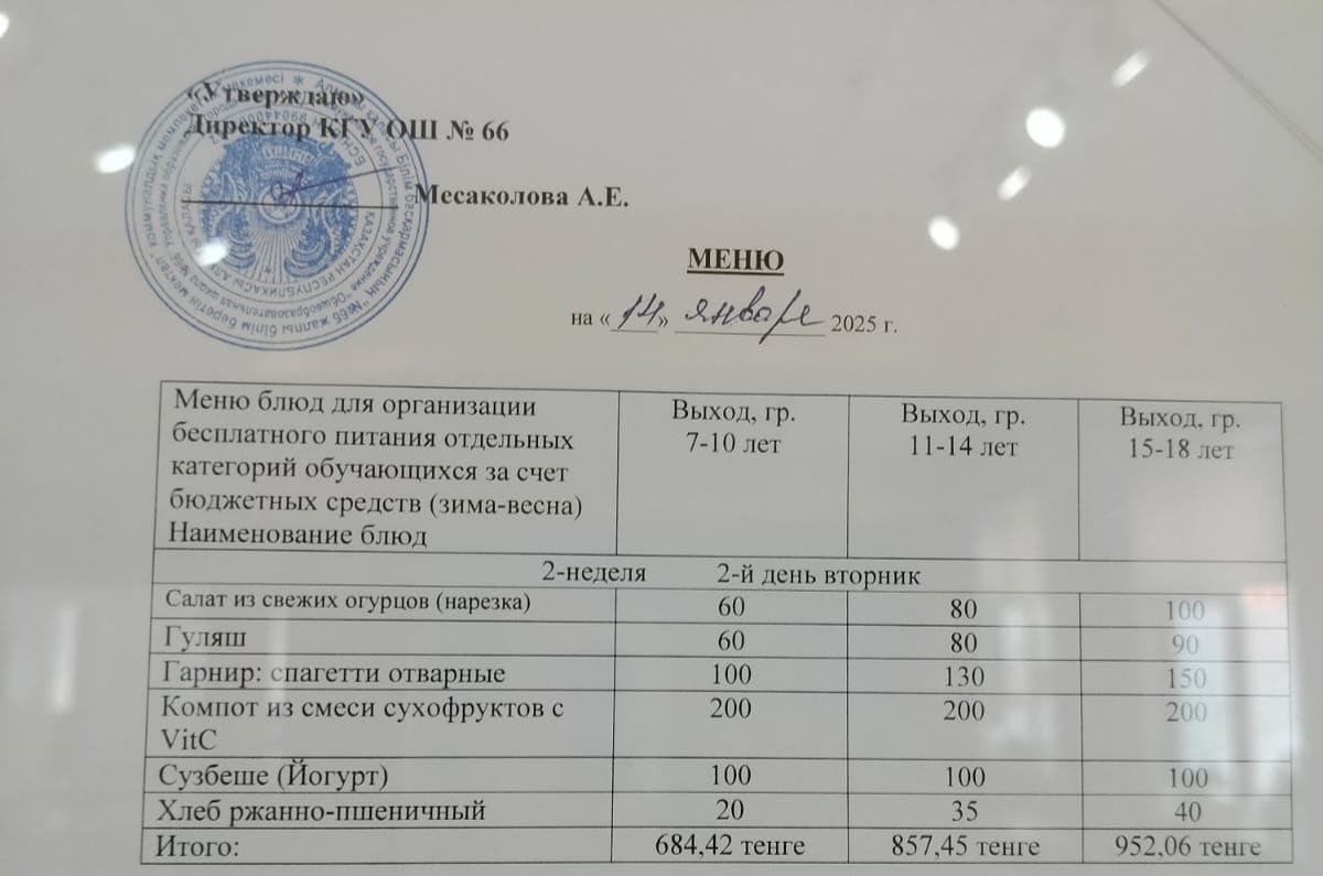 Тегін тамақтануды ұйымдастыруға арналған тағамдар мәзірі