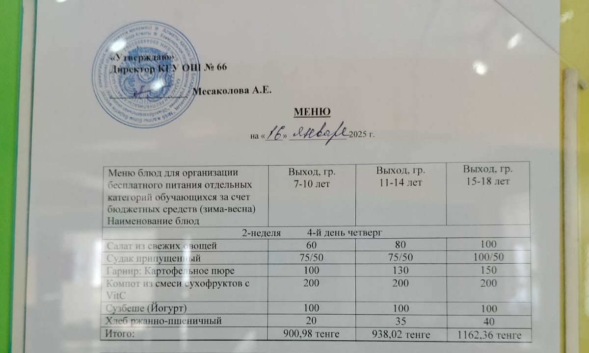 Тегін тамақтануды ұйымдастыруға арналған тағамдар мәзірі