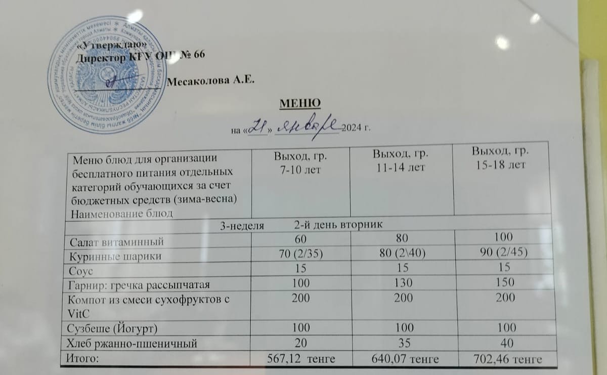 Тегін тамақтануды ұйымдастыруға арналған тағамдар мәзірі