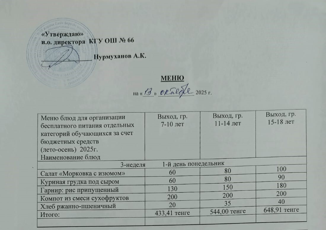 Күнделікті тегін тамақтану мәзірі