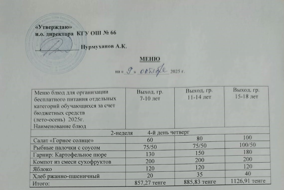 Күнделікті тегін тамақтану мәзірі