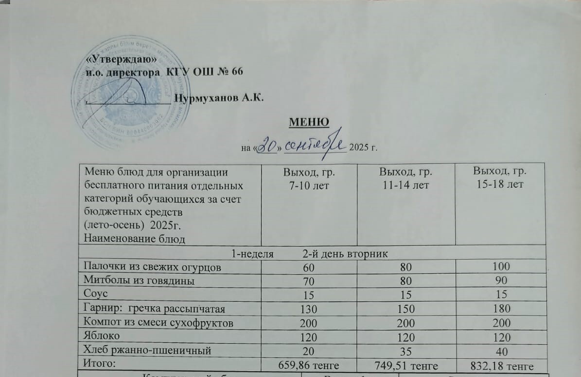 Күнделікті тегін тамақтану мәзірі