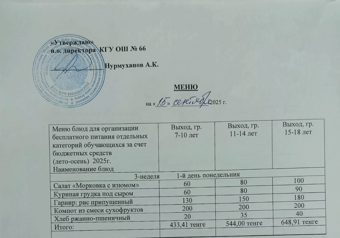 Күнделікті тегін тамақтану мәзірі