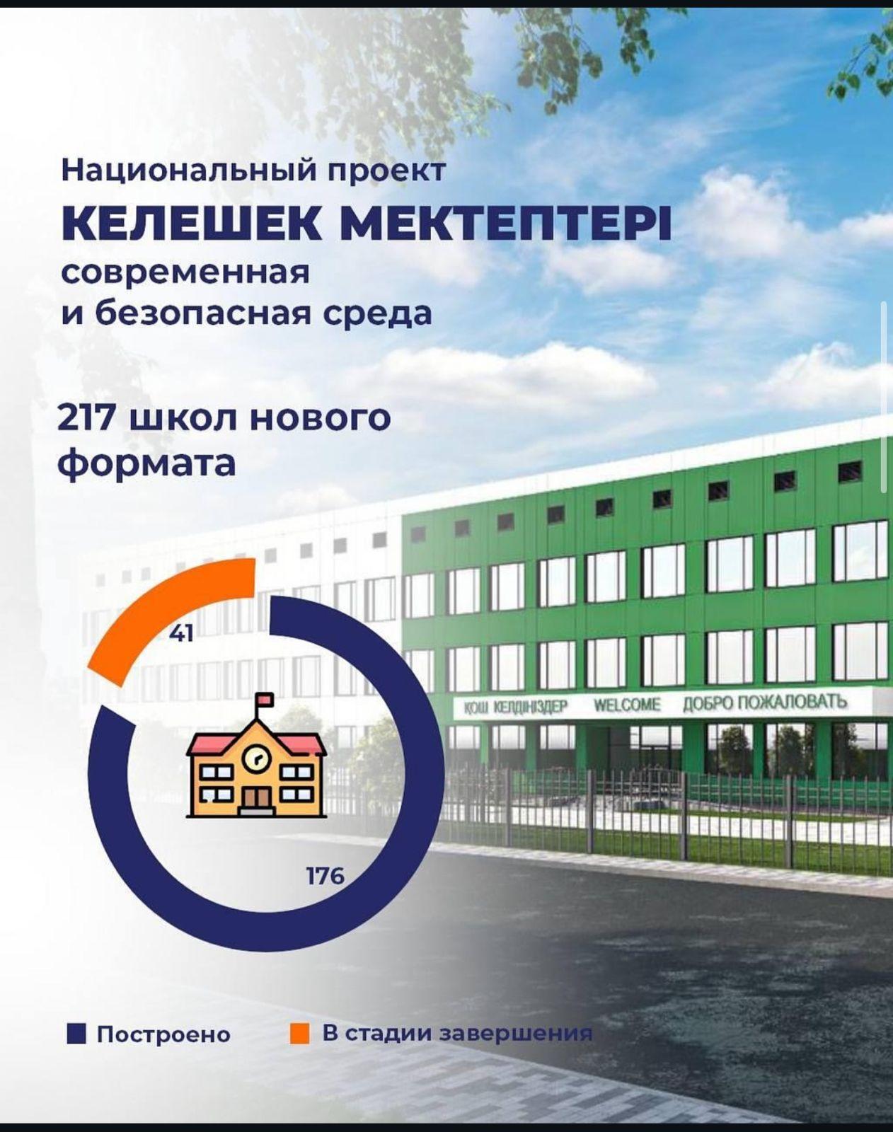 Келешек мектептері